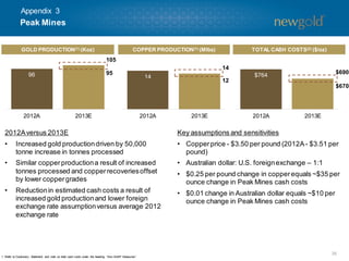 $764
2012A 2013E
14
2012A 2013E
96
2012A 2013E
35
Key assumptions and sensitivities
• Copperprice - $3.50 per pound (2012A- $3.51 per
pound)
• Australian dollar: U.S. foreignexchange – 1:1
• $0.25 per pound change in copperequals ~$35 per
ounce change in Peak Mines cash costs
• $0.01 change in Australian dollar equals ~$10 per
ounce change in Peak Mines cash costs
2012Aversus 2013E
• Increased gold productiondriven by 50,000
tonne increase in tonnes processed
• Similar copperproductiona result of increased
tonnes processed and copperrecoveriesoffset
by lower coppergrades
• Reductionin estimated cash costs a result of
increased gold productionand lower foreign
exchange rate assumptionversus average 2012
exchange rate
105
95
14
12
$690
$670
1. Refer to Cautionary Statement and note on total cash costs under the heading “Non-GAAP Measures”.
Peak Mines
GOLD PRODUCTION(1) (Koz) TOTAL CASH COSTS(2) ($/oz)COPPER PRODUCTION(1) (Mlbs)
Appendix 3
 