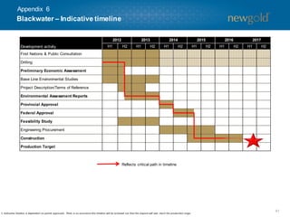 41
1. Indicative timeline is dependent on permit approvals. There is no assurance this timeline will be achieved nor that the d eposit will ever reach the production stage.
Development activity
First Nations & Public Consultation
Preliminary Economic Assessment
Base Line Environmental Studies
Feasibility Study
Engineering Procurement
Production Target
Drilling
Project Description/Terms of Reference
Environmental Assessment Reports
Provincial Approval
Federal Approval
Construction
H1 H2 H1 H2 H1 H2H1 H2 H1 H2 H1 H2
2012 2013 2014 2015 2016 2017
Reflects critical path in timeline
Blackwater – Indicative timeline
Appendix 6
 