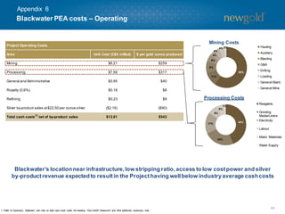 Project Operating Costs
Area Unit Cost (C$/t milled) $ per gold ounce produced
Mining $6.21 $259
Processing $7.59 $317
General and Administrative $0.95 $40
Royalty (0.6%) $0.18 $8
Refining $0.23 $9
Silver by-product sales at$22.50 per ounce silver ($2.16) ($90)
Total cash costs
(1)
net of by-product sales $13.01 $543
44
Processing Costs
1. Refer to Cautionary Statement and note on total cash costs under the heading “Non-GAAP Measures” and PEA additional cautionary note.
Blackwater PEA costs – Operating
59%
11%
9%
6%
4%
4%
4% 2% Hauling
Auxiliary
Blasting
G&A
Drilling
Loading
General Maint.
General Mine
Mining Costs
44%
24%
17%
8%
6%
1%
Reagents
Grinding
Media/Liners
Electricity
Labour
Maint. Materials
Water Supply
Blackwater’s locationnear infrastructure,low stripping ratio,access to low costpower and silver
by-productrevenue expectedto resultin the Projecthaving wellbelow industryaverage cashcosts
Appendix 6
 