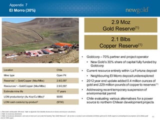 • Goldcorp – 70% partner and projectoperator
• New Gold’s 30% share of capital fully funded by
Goldcorp
• Current resource entirely within La Fortuna deposit
• Neighbouring El Morro depositunderexplored
• 2012 year end update added 0.4 million ounces of
gold and 229 million pounds of copperto reserves(1)
• Addressing recenttemporary suspensionof
environmental permit
• Chile evaluating various alternatives for a power
source to northern Chilean developmentprojects
45
1. New Gold’s attributable 30% share. Refer to Appendix 8 for detailed disclosure on reserve and resource calculations.
2. Refer to Cautionary Statements.
3. Refer to Cautionary Statements and note on total cash cost under the heading “Non-GAAP Measures”. Life of mine co-product costs estimated at $550/oz gold and $1.45/lb copper at commodityprice assumptions of $1,200/oz gold
and $2.75/lb copper.
Location Chile
Mine type Open Pit
Reserves1 – Gold/Copper (Moz/Mlbs) 2.9/2,097
Resources1 – Gold/Copper (Moz/Mlbs) 2.9/2,097
Estimate mine life 17 years
LOM production/yr (Au Koz/Cu Mlbs)2 90/85
LOM cash costs/oz by-product3 ($700)
El Morro (30%)
2.9 Moz
Gold Reserve(1)
2.1 Blbs
Copper Reserve(1)
Appendix 7
 