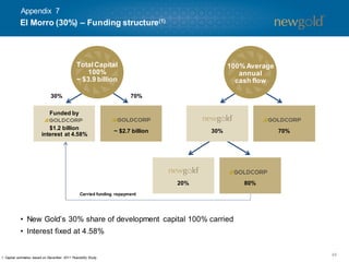 48
1. Capital estimates based on December 2011 Feasibility Study.
El Morro (30%) – Funding structure(1)
Appendix 7
Funded by
$1.2 billion
interest at 4.58%
~ $2.7 billion 70%
20% 80%
• New Gold’s 30% share of development capital 100% carried
• Interest fixed at 4.58%
30% 70%
30%
TotalCapital
100%
~ $3.9 billion
100% Average
annual
cash flow
Carried funding repayment
 