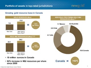 Portfolio of assets in top-rated jurisdictions
Growing gold resource base in Canada
18.0 Canada
5.7 USA
2.9 Chile
1.7 Mexico 0.9 Australia
GOLD RESERVES (Moz)
7.8
11.8
23.1
29.2
GOLD M&I RESOURCES (Moz) (1)(2)
NEW GOLD PRO FORMA GOLD M&I
RESOURCES (Moz) (1)
+44%
per share
+20%
per share
=
Canada
=
= +62%
• 18 million ounces in Canada
• 84% increase in M&I resources per share
since 2009
New Gold New Gold &
Rainy River(3)
New Gold New Gold &
Rainy River(3)
5
(1) Measured and Indicated Resources inclusive of Reserves.
 