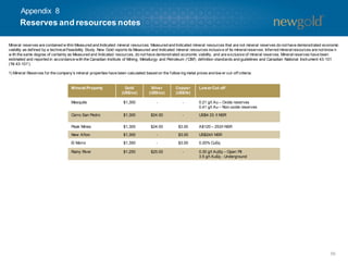 56
Mineral reserves are contained w ithin Measured and Indicated mineral resources. Measured and Indicated mineral resources that are not mineral reserves do not have demonstrated economic
viability as defined by a technicalFeasibility Study. New Gold reports its Measured and Indicated mineral resources inclusive of its mineralreserves. Inferred mineralresources are not know n
w ith the same degree of certainty as Measured and Indicated resources, do not have demonstrated economic viability, and are exclusive of mineral reserves. Mineralreserves have been
estimated and reported in accordance with the Canadian Institute of Mining, Metallurgy and Petroleum (‘CIM’) definition standards and guidelines and Canadian National Instrument 43-101
(‘NI 43-101’).
1) Mineral Reserves for the company’s mineral properties have been calculated based on the follow ing metal prices and low er cut-off criteria:
Mineral Property Gold
(US$/oz)
Silver
(US$/oz)
Copper
(US$/lb)
Lower Cut-off
Mesquite $1,300 - - 0.21 g/t Au – Oxide reserves
0.41 g/t Au – Non-oxide reserves
Cerro San Pedro $1,300 $24.00 - US$4.33 /t NSR
Peak Mines $1,300 $24.00 $3.00 A$120 – 253/t NSR
New Afton $1,300 - $3.00 US$24/t NSR
El Morro $1,350 - $3.00 0.20% CuEq
Rainy River $1,250 $25.00 - 0.30 g/t AuEq – Open Pit
3.5 g/t AuEq - Underground
Reserves and resources notes
Appendix 8
 