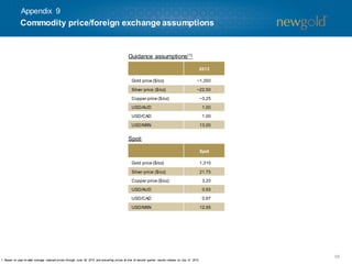 58
Guidance assumptions(1)
Spot:
2013
Gold price ($/oz) ~1,350
Silver price ($/oz) ~22.50
Copper price ($/oz) ~3.25
USD/AUD 1.00
USD/CAD 1.00
USD/MXN 13.00
Spot
Gold price ($/oz) 1,310
Silver price ($/oz) 21.75
Copper price ($/oz) 3.20
USD/AUD 0.93
USD/CAD 0.97
USD/MXN 12.95
1. Based on year-to-date average realized prices through June 30, 2013 and prevailing prices at time of second quarter results release on July 31, 2013.
Commodity price/foreign exchange assumptions
Appendix 9
 