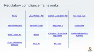 Regulatory compliance frameworks
OFAC USA PATRIOT Act Gramm-Leach-Bliley Act Red Flags Rule
Bank Secrecy Act Sarbanes-Oxley Regulation E Dodd-Frank
False Claims Act HIPAA
European Central Bank
regulations
Prudential Regulation
Authority
Financial Conduct
Authority
HITECH PCI DSS
 