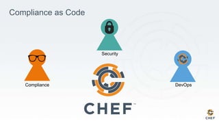 Compliance as Code
Compliance
Security
DevOps
 