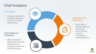 Chef Analytics
Chef Insights
• Provides visibility into
changes happening
across your entire
infrastructure
Chef Analytics for
Compliance
• Make changes at
speed while ensuring
infrastructure is
compliant with formal
or informal policy
Integrations and
Notifications
• Send data to
external systems
like Splunk
• Send arbitrary
events to
messaging or
alerting systems
 