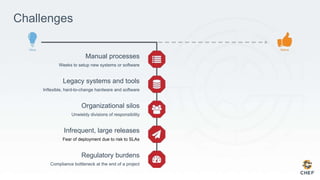 Challenges
Manual processes
Weeks to setup new systems or software
Legacy systems and tools
Inflexible, hard-to-change hardware and software
Organizational silos
Unwieldy divisions of responsibility
Infrequent, large releases
Fear of deployment due to risk to SLAs
Regulatory burdens
Compliance bottleneck at the end of a project
 
