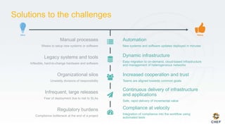 Manual processes
Weeks to setup new systems or software
Legacy systems and tools
Inflexible, hard-to-change hardware and software
Organizational silos
Unwieldy divisions of responsibility
Regulatory burdens
Compliance bottleneck at the end of a project
Infrequent, large releases
Fear of deployment due to risk to SLAs
Compliance at velocity
Integration of compliance into the workflow using
automated tests
Increased cooperation and trust
Teams are aligned towards common goals
Dynamic infrastructure
Easy migration to on-demand, cloud-based infrastructure
and management of heterogeneous networks
Automation
New systems and software updates deployed in minutes
Continuous delivery of infrastructure
and applications
Safe, rapid delivery of incremental value
Solutions to the challenges
 