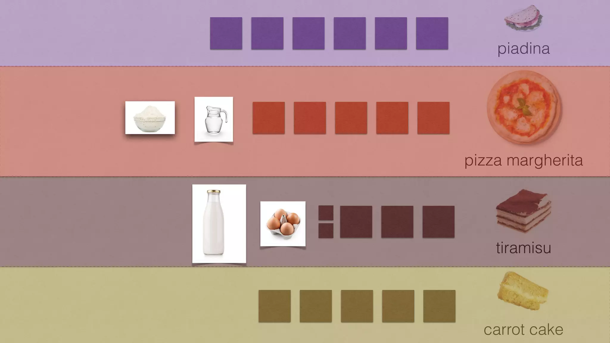 piadina
pizza margherita
tiramisu
carrot cake
 