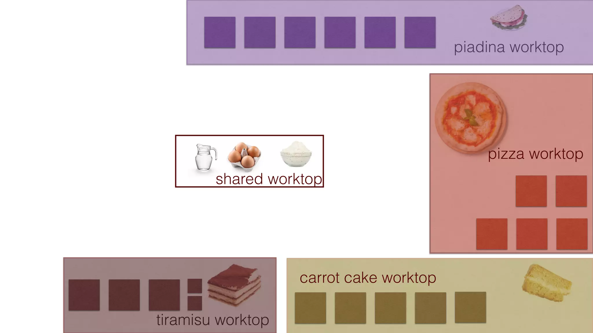 piadina worktop
tiramisu worktop
shared worktop
carrot cake worktop
pizza worktop
 