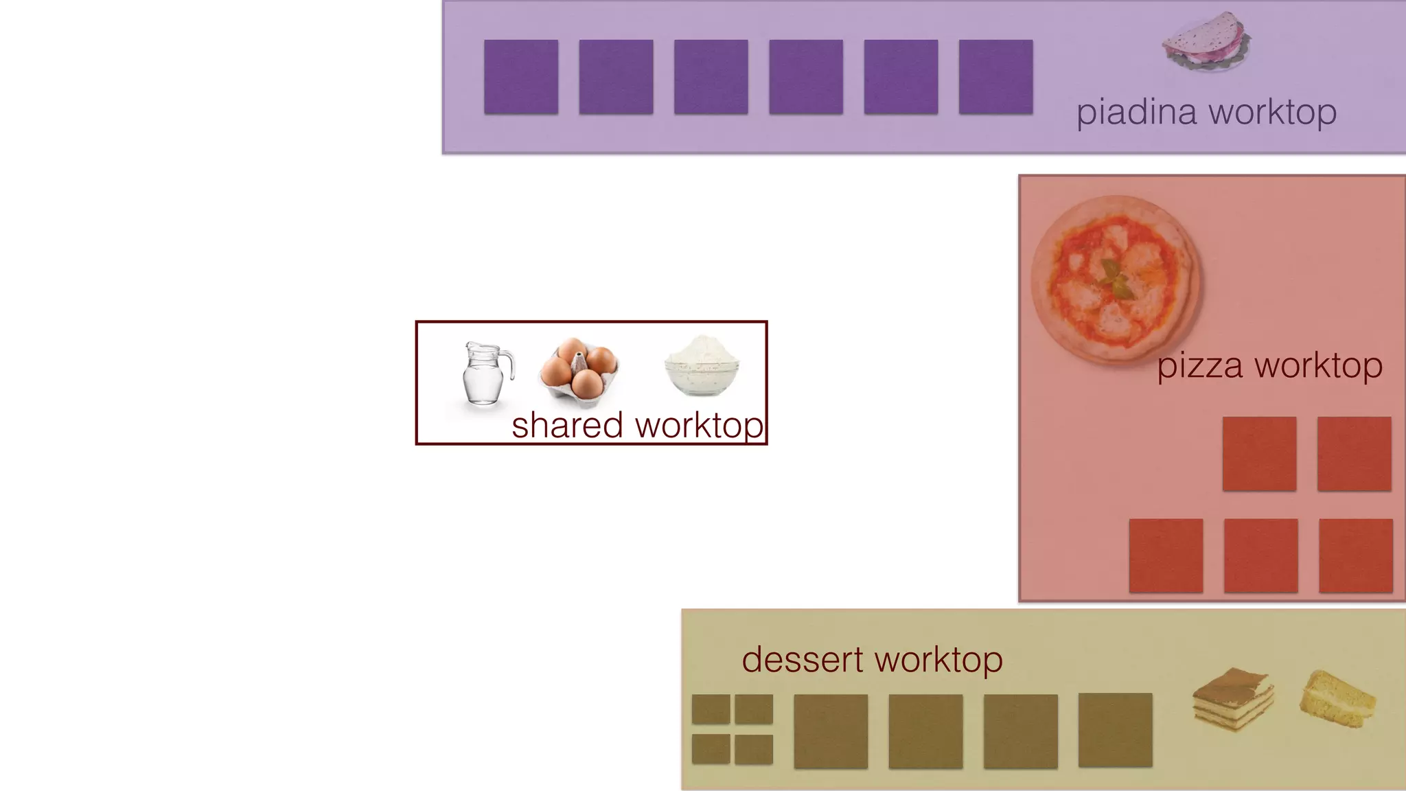 piadina worktop
shared worktop
dessert worktop
pizza worktop
 