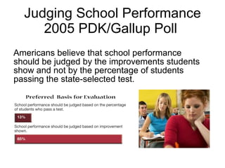 Judging School Performance 2005 PDK/Gallup Poll  Americans believe that school performance should be judged by the improvements students show and not by the percentage of students passing the state-selected test. 