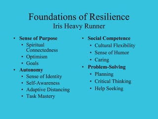 Foundations of Resilience Iris Heavy Runner Sense of Purpose Spiritual Connectedness Optimism Goals Autonomy Sense of Identity Self-Awareness Adaptive Distancing Task Mastery Social Competence Cultural Flexibility Sense of Humor Caring Problem-Solving Planning Critical Thinking Help Seeking 
