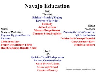 Navajo Education East Thinking Spiritual–Praying/Singing Reverence/Sacrifice Curiosity Active/Laziness Memory/Forgetfulness Common Sense/Stupidity South Planning Personality–Dress/Behavior Self   Actualization Positive Self-Concept/Boastful Care/Jealousy–Envy Mindful/Stubborn West Life Social – Clans/Kinship terms Respect/Communication Good Stories/Gossip Generosity/Greed Conserve/Poverty North Sense of Protection Physical Hygiene/Exercise Patience Cleanliness/Lice Proper Diet/Hunger-Thirst Health/Sickness-Rapidly Aging As presented by Ernest Harry Begay for WRUSD No.8 