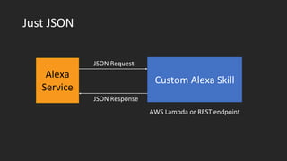 Just JSON
Custom Alexa Skill
Alexa
Service
JSON Request
JSON Response
AWS Lambda or REST endpoint
 