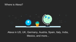 Where is Alexa?
Alexa in US, UK, Germany, Austria, Spain, Italy, India,
Mexico, and more...
 