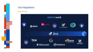 Jira Integrations
 