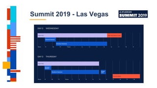 Summit 2019 - Las Vegas
 