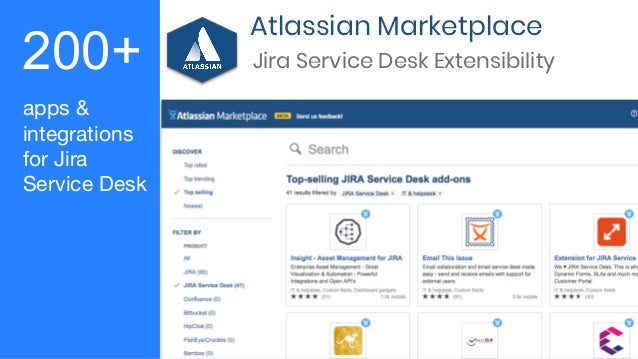 Denver Aug Ace Jira Service Desk In An Hour Isos Tech