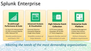 11
Splunk Enterprise
Breakthrough
Performance & Scale
Doubles performance
and lowers TCO
• 2x Search & Indexing Speed
• 20-50% Increased Capacity
• 20%+ Reduced TCO
Meeting the needs of the most demanding organizations
Advanced Analysis
& Visualization
High-Volume Event
Collection
Enterprise-Scale
Platform
Supports DevOps and IoT
data analysis at scale
Simplifies analysis of
large datasets
Delivers Enterprise
platform requirements
• Anomaly Detection
• Geospatial Mapping
• Single-Value Display
• HTTP Event Collector
• Developer API & SDKs
• 3rd Party Integrations
• Expanded Management
• Custom Alert Actions
• Data Integrity Control
 