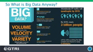So What is Big Data Anyway?
 