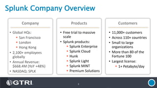 Splunk Company Overview
8
Company
• Global HQs:
 San Francisco
 London
 Hong Kong
• 2,100+ employees
globally
• Annual Revenue:
$668.4M (YoY +48%)
• NASDAQ: SPLK
Products
• Free trial to massive
scale
• Splunk products:
 Splunk Enterprise
 Splunk Cloud
 Hunk
 Splunk Light
 Splunk MINT
 Premium Solutions
Customers
• 11,000+ customers
• Across 110+ countries
• Small to large
organizations
• More than 80 of the
Fortune 100
• Largest license:
 1+ Petabyte/day
 