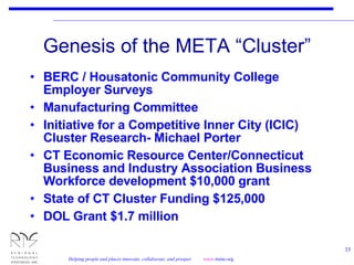 Genesis of the META “Cluster” BERC / Housatonic Community College Employer Surveys Manufacturing Committee  Initiative for a Competitive Inner City (ICIC) Cluster Research- Michael Porter CT Economic Resource Center/Connecticut Business and Industry Association Business Workforce development $10,000 grant State of CT Cluster Funding $125,000 DOL Grant $1.7 million 