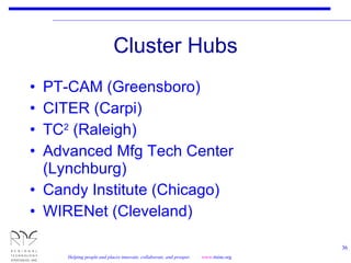 Cluster Hubs PT-CAM (Greensboro) CITER (Carpi) TC 2  (Raleigh) Advanced Mfg Tech Center (Lynchburg) Candy Institute (Chicago) WIRENet (Cleveland) 
