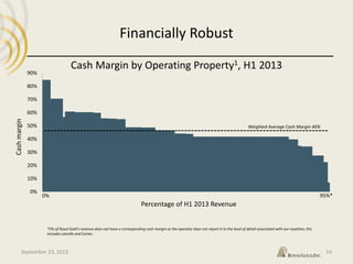 0%
10%
20%
30%
40%
50%
60%
70%
80%
90%
Financially Robust
14
Cash Margin by Operating Property1, H1 2013
Weighted Average Cash Margin 46%
Cashmargin
Percentage of H1 2013 Revenue
0% 95%*
*5% of Royal Gold’s revenue does not have a corresponding cash margin as the operator does not report it to the level of detail associated with our royalties; this
includes Leeville and Cortez.
September 23, 2013
 