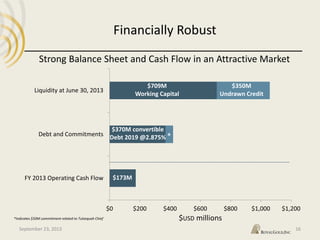 $0 $200 $400 $600 $800 $1,000 $1,200
FY 2013 Operating Cash Flow
Debt and Commitments
Liquidity at June 30, 2013
Financially Robust
16
$709M
Working Capital
$350M
Undrawn Credit
$370M convertible
Debt 2019 @2.875%
$USD millions
Strong Balance Sheet and Cash Flow in an Attractive Market
September 23, 2013
$173M
*
*Indicates $50M commitment related to Tulsequah Chief
 