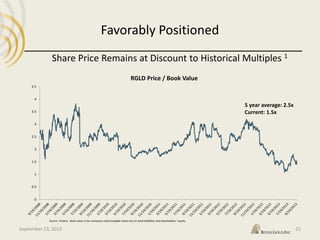 0
0.5
1
1.5
2
2.5
3
3.5
4
4.5
RGLD Price / Book Value
September 23, 2013 21
Favorably Positioned
Share Price Remains at Discount to Historical Multiples 1
5 year average: 2.5x
Current: 1.5x
Source: Ycharts. Book value is the company's total tangible assets less its total liabilities and shareholders’ equity.
 