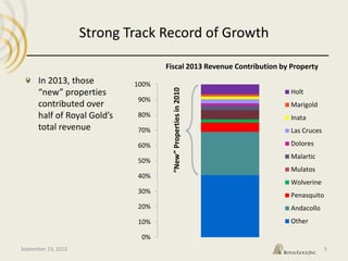 Fiscal 2013 Revenue Contribution by Property
Strong Track Record of Growth
September 23, 2013
In 2013, those
“new” properties
contributed over
half of Royal Gold’s
total revenue
5
0%
10%
20%
30%
40%
50%
60%
70%
80%
90%
100%
Holt
Marigold
Inata
Las Cruces
Dolores
Malartic
Mulatos
Wolverine
Penasquito
Andacollo
Other
“New”Propertiesin2010
 