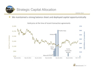 NASDAQ: RGLD
|
We maintained a strong balance sheet and deployed capital opportunistically
Strategic Capital AllocationDiscipline
10
Rainy River
Cortez Crossroads
Gold price at the time of recent transaction agreements
GoldPriceinUSDollars
$0
$100
$200
$300
$400
$500
$600
$700
$700
$900
$1,100
$1,300
$1,500
$1,700
$1,900
Nov-01-2011 Nov-01-2012 Nov-01-2013 Nov-01-2014 Nov-01-2015 Nov-01-2016
$USDMillionsofConsideration
Cortez
Crossroads
Royalty
Pueblo Viejo
Wassa & Prestea
Andacollo
Rainy
River
Sep-1-2017
 
