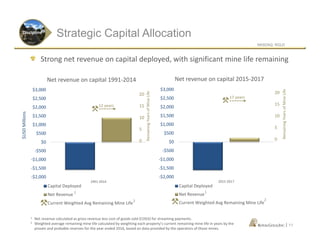 NASDAQ: RGLD
|
-$2,000
-$1,500
-$1,000
-$500
$0
$500
$1,000
$1,500
$2,000
$2,500
$3,000
2015-2017
Net revenue3 on capital 2015-2017
Capital Deployed
Net Revenue
Current Weighted Avg Remaining Mine Life
1,3
RemainingYearsofMineLife
20
15
10
5
0
2
17 years
$USDMillions
-$2,000
-$1,500
-$1,000
-$500
$0
$500
$1,000
$1,500
$2,000
$2,500
$3,000
1991-2014
Net revenue on capital 1991-2014
Capital Deployed
Net Revenue
Current Weighted Avg Remaining Mine Life
1
2
12 years
20
15
10
5
0
RemainingYearsofMineLife
Strong net revenue on capital deployed, with significant mine life remaining
Strategic Capital AllocationDiscipline
11
1 Net revenue calculated as gross revenue less cost of goods sold (COGS) for streaming payments.
2 Weighted average remaining mine life calculated by weighting each property’s current remaining mine life in years by the
proven and probable reserves for the year ended 2016, based on data provided by the operators of those mines.
3 Includes Andacollo, Pueblo Viejo, Wassa and Prestea only
 
