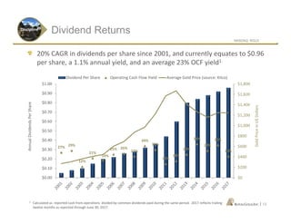 NASDAQ: RGLD
|
Rainy River
Cortez Crossroads
20% CAGR in dividends per share since 2001, and currently equates to $0.96
per share, a 1.1% annual yield, and an average 23% OCF yield1
Dividend ReturnsDiscipline
1 Calculated as reported cash from operations divided by common dividends paid during the same period. 2017 reflects trailing
twelve months as reported through June 30, 2017.
13
27% 29%
12%
21%
19%
25% 26%
23%
34%
30%
15%
18%
25%
36%
29%
35%
23%
$0
$200
$400
$600
$800
$1,000
$1,200
$1,400
$1,600
$1,800
$0.00
$0.10
$0.20
$0.30
$0.40
$0.50
$0.60
$0.70
$0.80
$0.90
$1.00
Dividend Per Share Operating Cash Flow Yield Average Gold Price (source: Kitco)
AnnualDividendsPerShare
GoldPriceinUSDollars
 