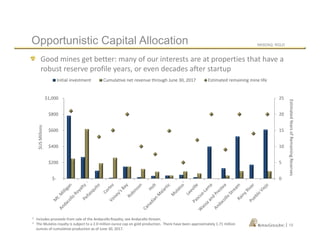 NASDAQ: RGLD
|
Good mines get better: many of our interests are at properties that have a
robust reserve profile years, or even decades after startup
Opportunistic Capital Allocation
19
1 Includes proceeds from sale of the Andacollo Royalty; see Andacollo Stream.
2 The Mulatos royalty is subject to a 2.0 million ounce cap on gold production. There have been approximately 1.71 million
ounces of cumulative production as of June 30, 2017.
0
5
10
15
20
25
$-
$200
$400
$600
$800
$1,000
$USMillions
Initial investment Cumulative net revenue through June 30, 2017 Estimated remaining mine life
 