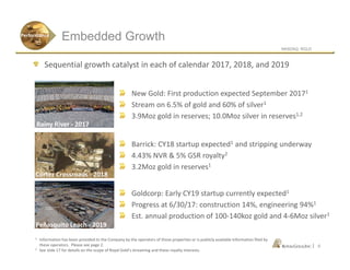 NASDAQ: RGLD
|
Sequential growth catalyst in each of calendar 2017, 2018, and 2019
Rainy River - 2017
1 Information has been provided to the Company by the operators of those properties or is publicly available information filed by
these operators. Please see page 2.
2 See slide 17 for details on the scope of Royal Gold’s streaming and these royalty interests.
Rainy River - 2017
Embedded Growth
Rainy River - 2017
New Gold: First production expected September 20171
Stream on 6.5% of gold and 60% of silver1
3.9Moz gold in reserves; 10.0Moz silver in reserves1,2
Rainy River - 2017
Performance
6
Cortez Crossroads - 2018
Barrick: CY18 startup expected1 and stripping underway
4.43% NVR & 5% GSR royalty2
3.2Moz gold in reserves1
Peñasquito Leach - 2019
Goldcorp: CQ4 2018 commissioning currently expected1
Progress at 9/25/17: 40% complete1
Expected to add 1Moz gold, 44Moz silver to mine life1
 