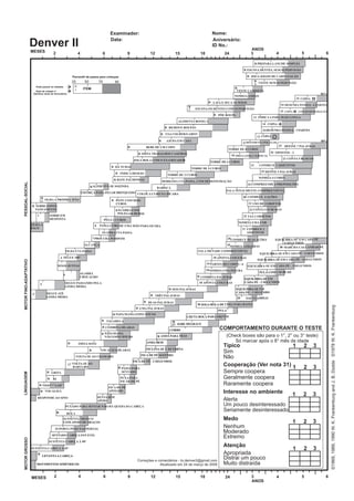 Denver Chart.pdf Denver ii para impressão | PDF