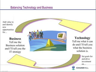 Balanced Scorecard IT Strategy and Project Management | PPT