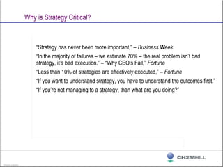 BD02005 A 08/29/02
Why is Strategy Critical?
“Strategy has never been more important,” – Business Week.
“In the majority o...