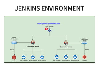 JENKINS ENVIRONMENTJENKINS ENVIRONMENT
 