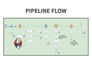 PIPELINE FLOWPIPELINE FLOW
 