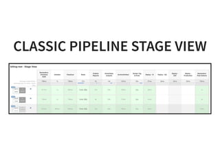 CLASSIC PIPELINE STAGE VIEWCLASSIC PIPELINE STAGE VIEW
 
