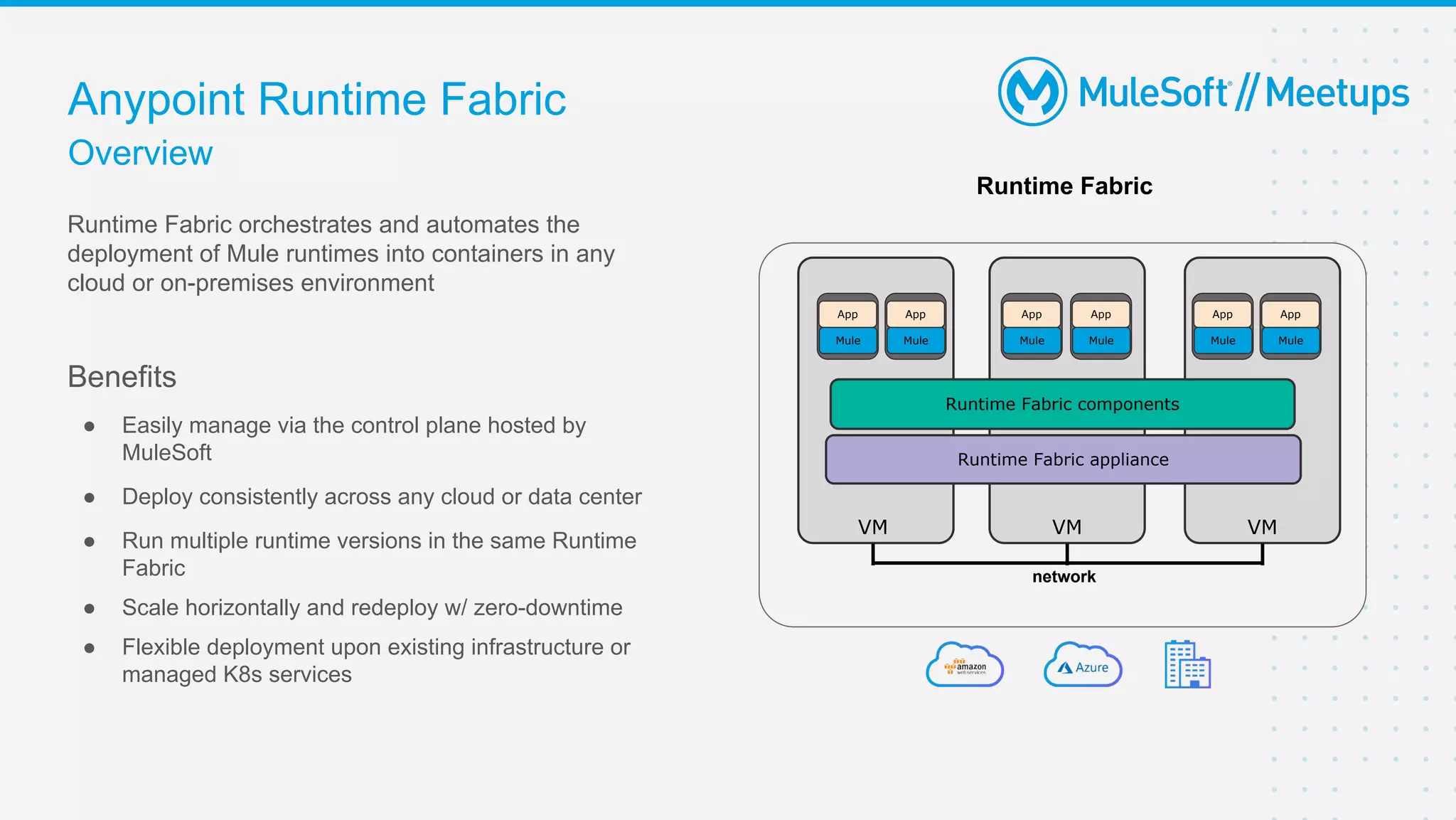 Anypoint Runtime Fabric
VM
Mule
App
VM
Mule
App
Mule
App
Runtime Fabric components
Runtime Fabric appliance
Mule
App
network
Runtime Fabric
Mule
App
Mule
App
VM
Runtime Fabric orchestrates and automates the
deployment of Mule runtimes into containers in any
cloud or on-premises environment
Benefits
● Easily manage via the control plane hosted by
MuleSoft
● Deploy consistently across any cloud or data center
● Run multiple runtime versions in the same Runtime
Fabric
● Scale horizontally and redeploy w/ zero-downtime
● Flexible deployment upon existing infrastructure or
managed K8s services
Overview
 