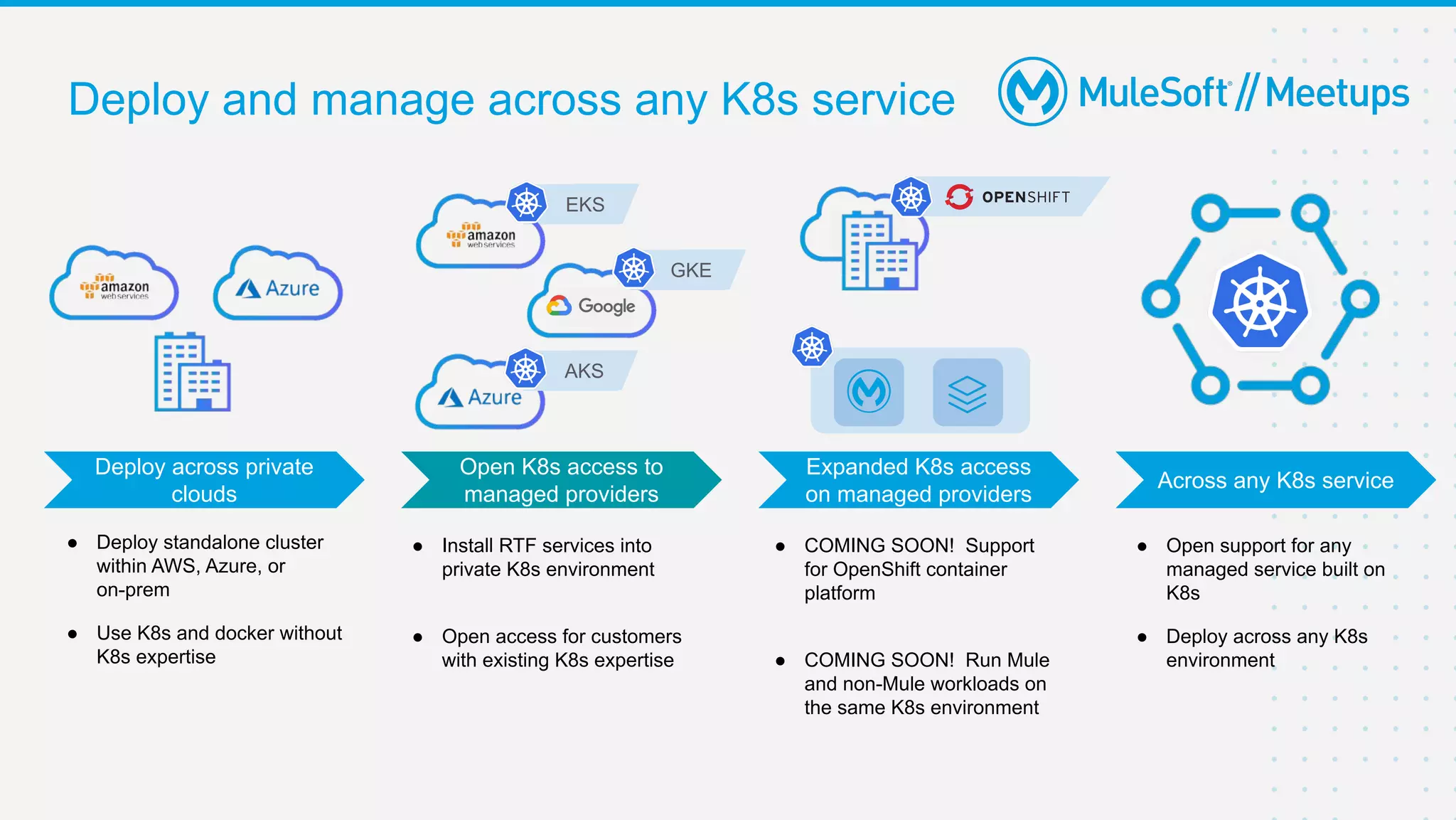 Deploy and manage across any K8s service
Deploy across private
clouds
Open K8s access to
managed providers
Expanded K8s access
on managed providers
Across any K8s service
EKS
AKS
GKE
● Deploy standalone cluster
within AWS, Azure, or
on-prem
● Use K8s and docker without
K8s expertise
● Install RTF services into
private K8s environment
● Open access for customers
with existing K8s expertise
● COMING SOON! Support
for OpenShift container
platform
● COMING SOON! Run Mule
and non-Mule workloads on
the same K8s environment
● Open support for any
managed service built on
K8s
● Deploy across any K8s
environment
 