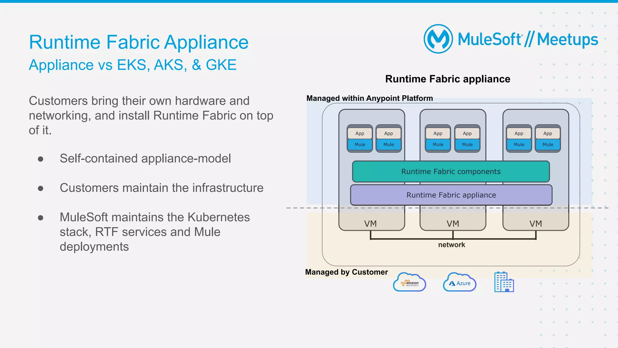 Appliance vs EKS, AKS, & GKE
Runtime Fabric Appliance
VM
Mule
App
VM
Mule
App
Mule
App
Runtime Fabric components
Runtime Fabric appliance
Mule
App
network
Runtime Fabric appliance
Mule
App
Mule
App
VM
Managed by Customer
Managed within Anypoint Platform
Customers bring their own hardware and
networking, and install Runtime Fabric on top
of it.
● Self-contained appliance-model
● Customers maintain the infrastructure
● MuleSoft maintains the Kubernetes
stack, RTF services and Mule
deployments
 
