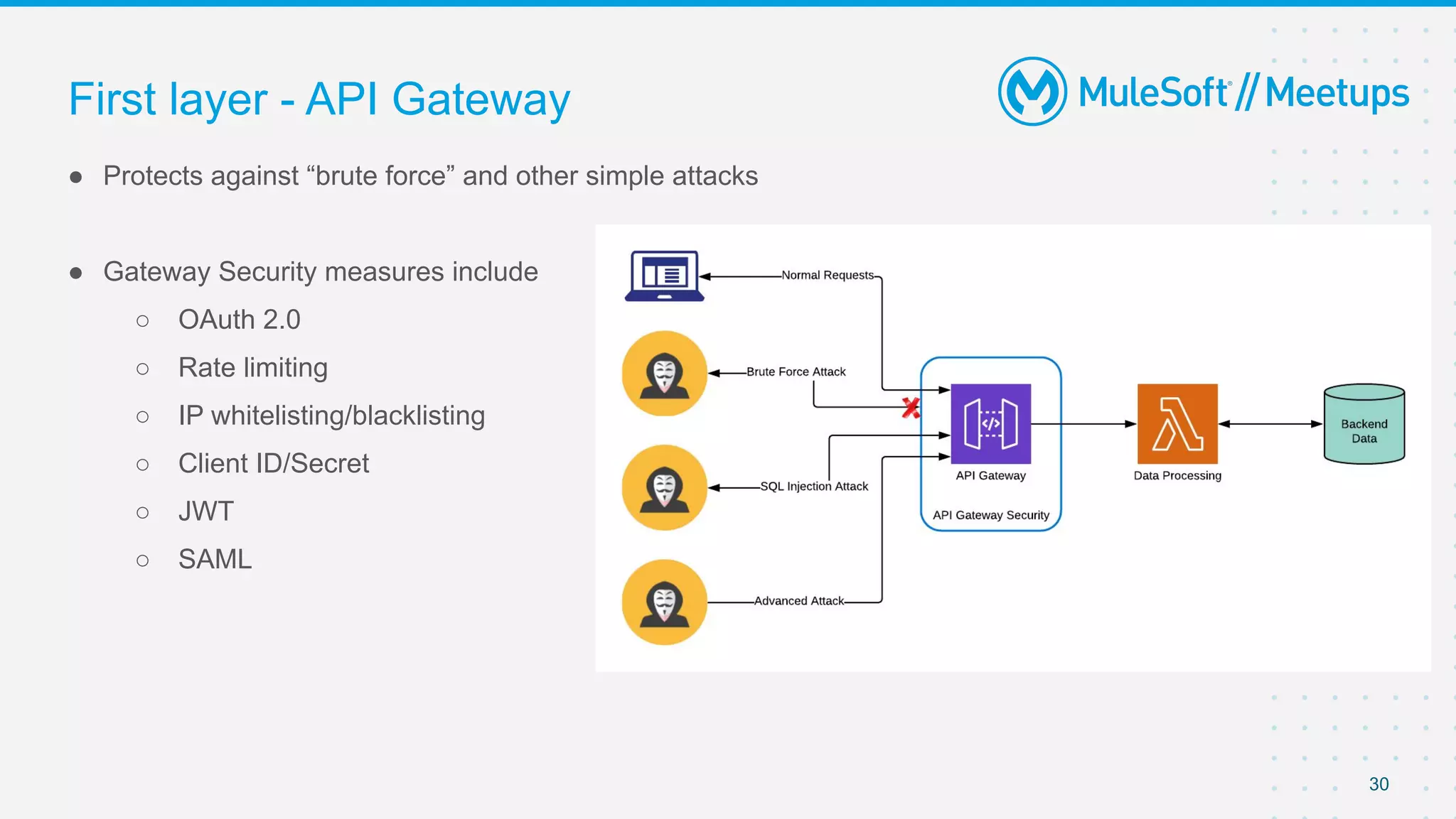 30
● Protects against “brute force” and other simple attacks
● Gateway Security measures include
○ OAuth 2.0
○ Rate limiting
○ IP whitelisting/blacklisting
○ Client ID/Secret
○ JWT
○ SAML
First layer - API Gateway
 