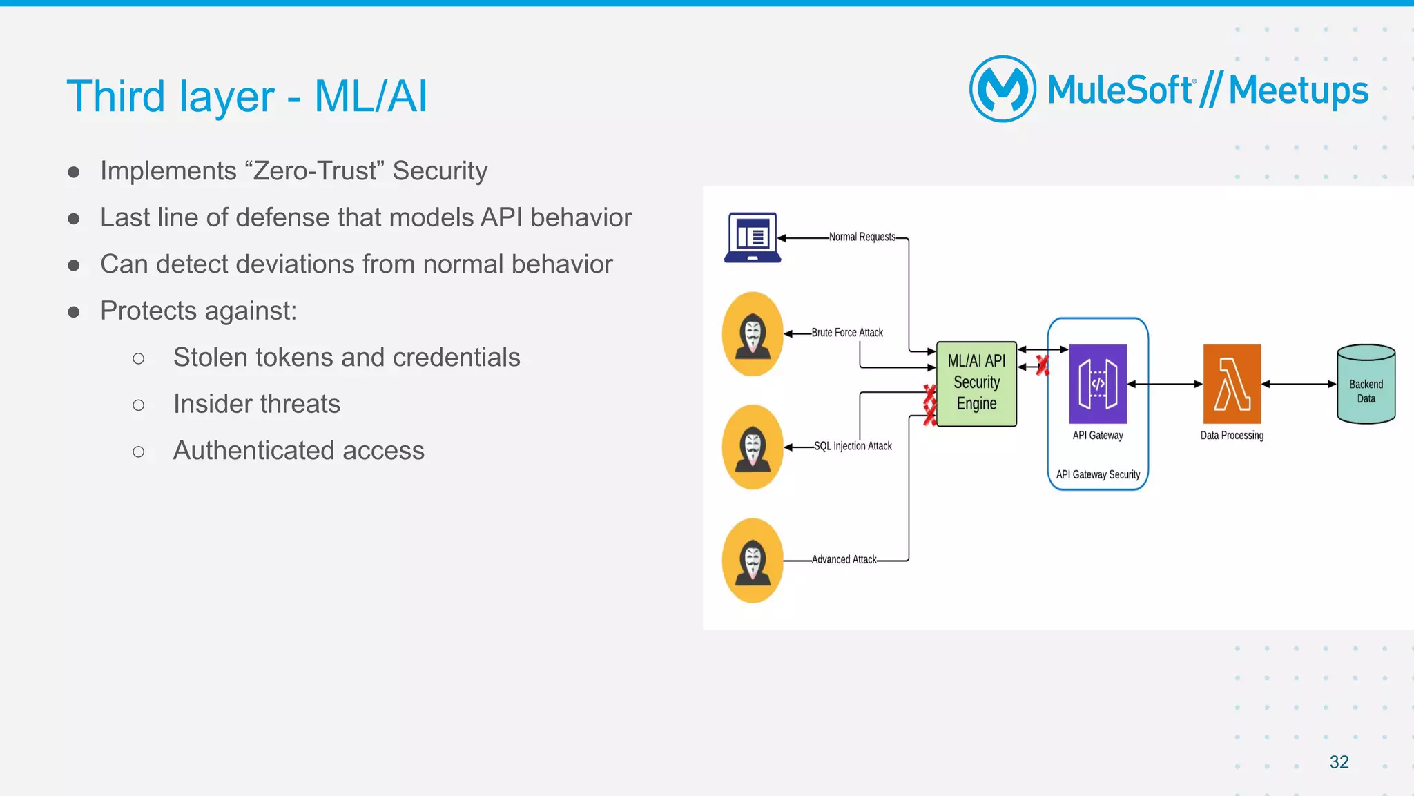32
● Implements “Zero-Trust” Security
● Last line of defense that models API behavior
● Can detect deviations from normal behavior
● Protects against:
○ Stolen tokens and credentials
○ Insider threats
○ Authenticated access
Third layer - ML/AI
 