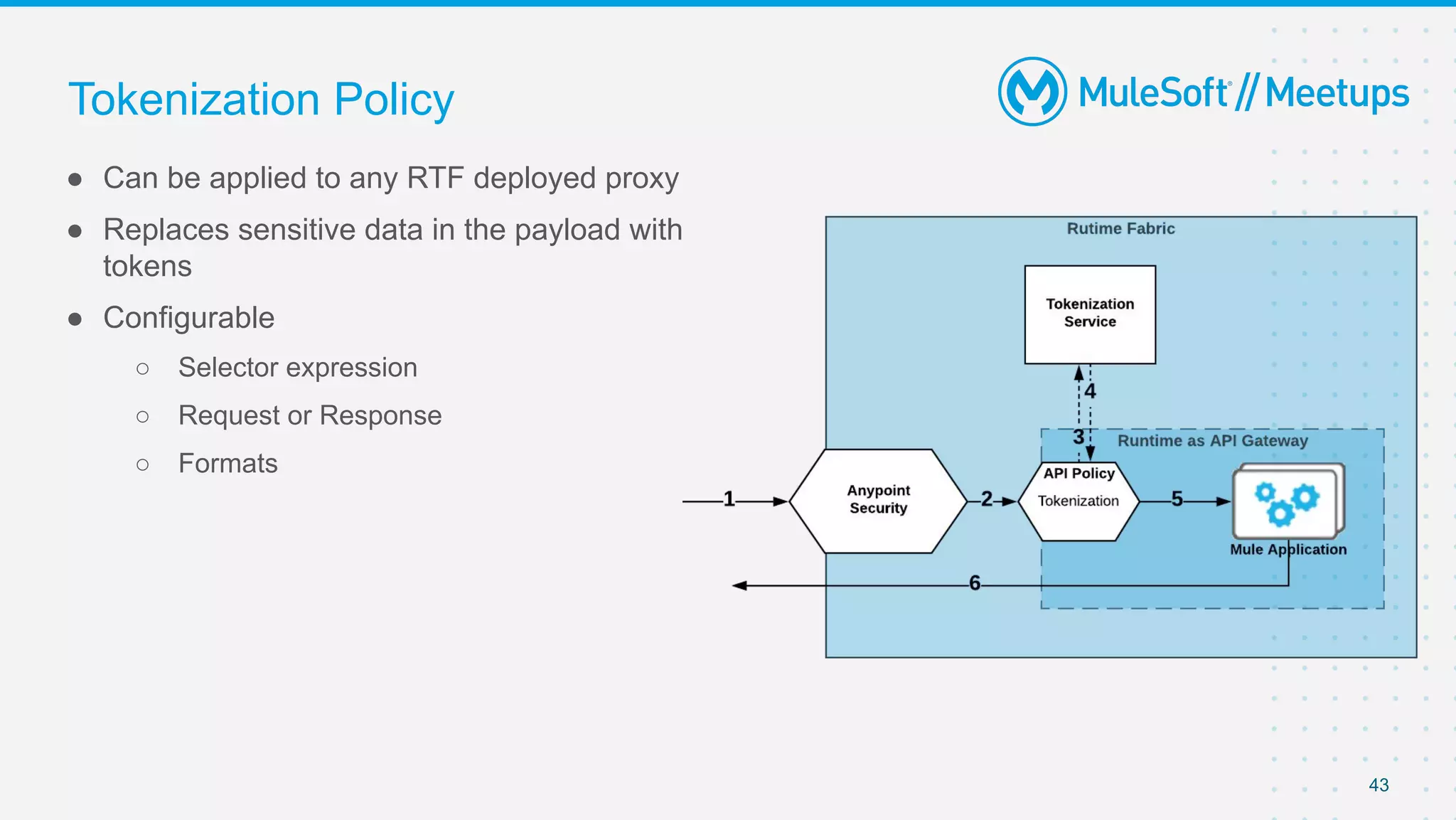 43
● Can be applied to any RTF deployed proxy
● Replaces sensitive data in the payload with
tokens
● Configurable
○ Selector expression
○ Request or Response
○ Formats
Tokenization Policy
 